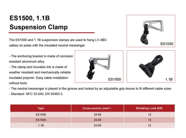 Anchoring suspension clamp